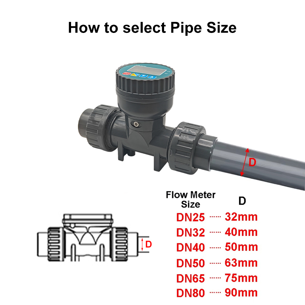 DN25-80 High Precision Smart D - Smart Garden Instructions ulasan dan harga