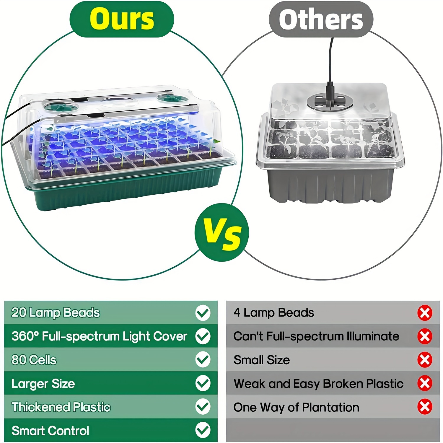 Seed Starter Trays With High D - Smart Garden Domes ulasan dan harga