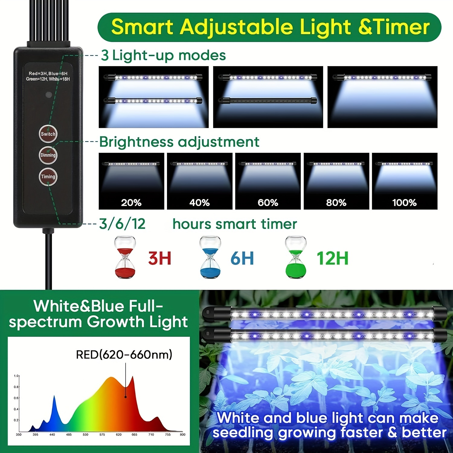 Seed Starter Trays With High D - Smart Garden Domes ulasan dan harga